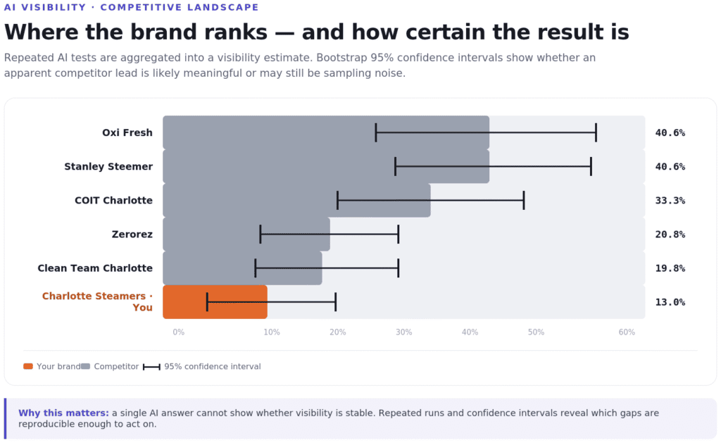 Plastorium AIReady Helps Brands Improve AI Visibility Across AI Search