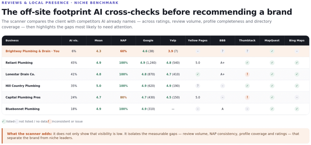Plastorium AIReady Helps Brands Improve AI Visibility Across AI Search